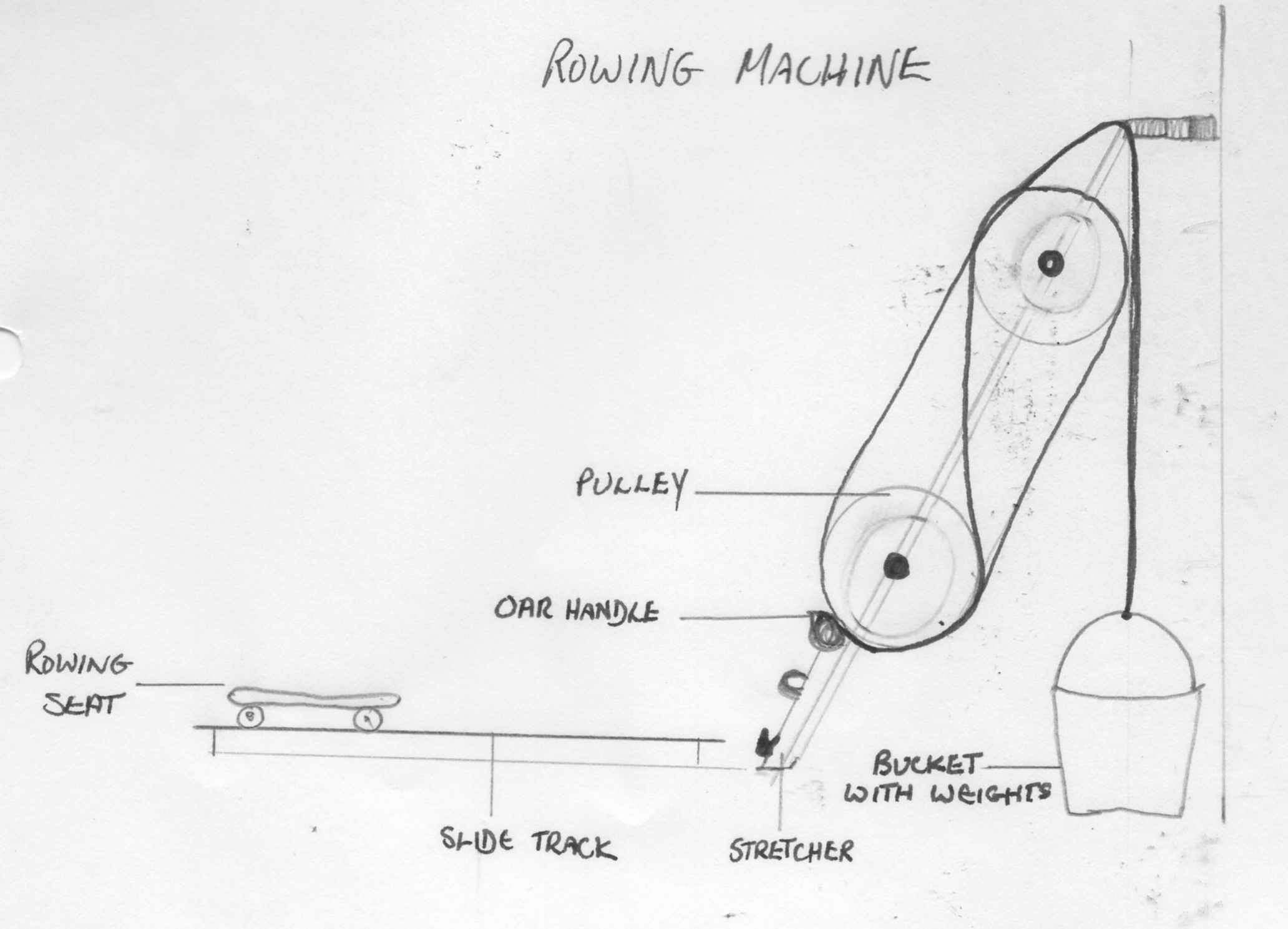 Rowing machine belonging to Stuart Ladies RC in 1954
